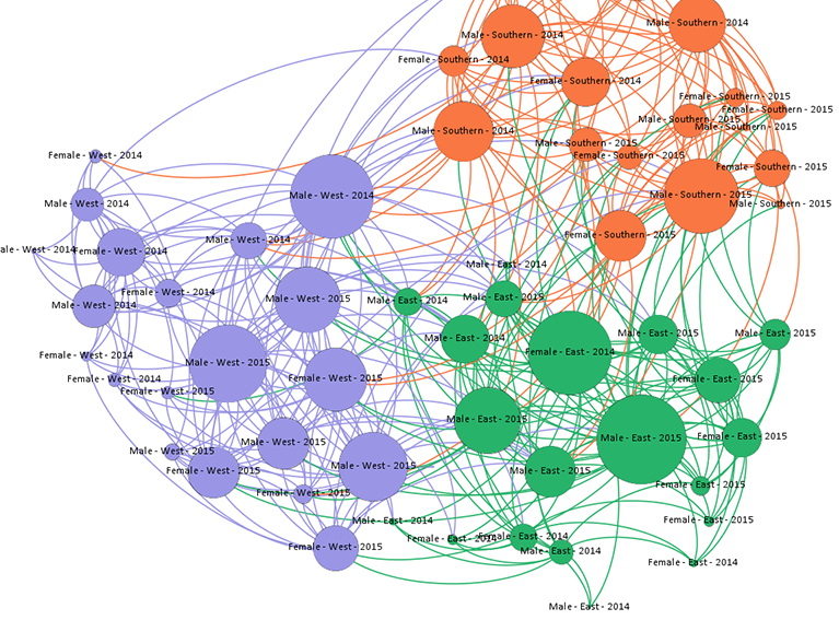 social